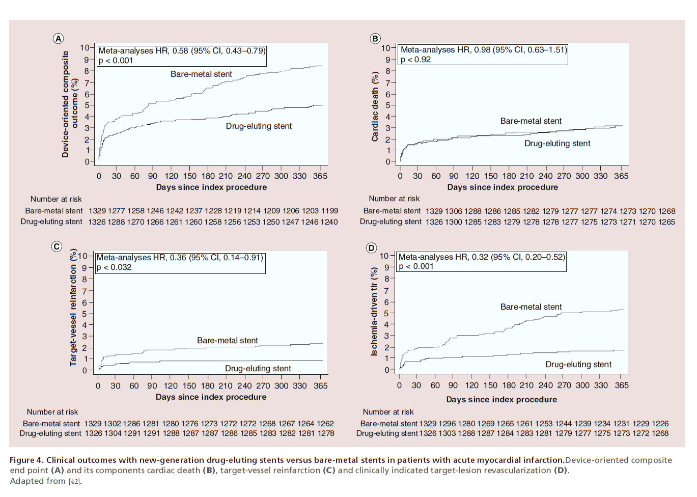 interventional-cardiology-Clinical-outcomes