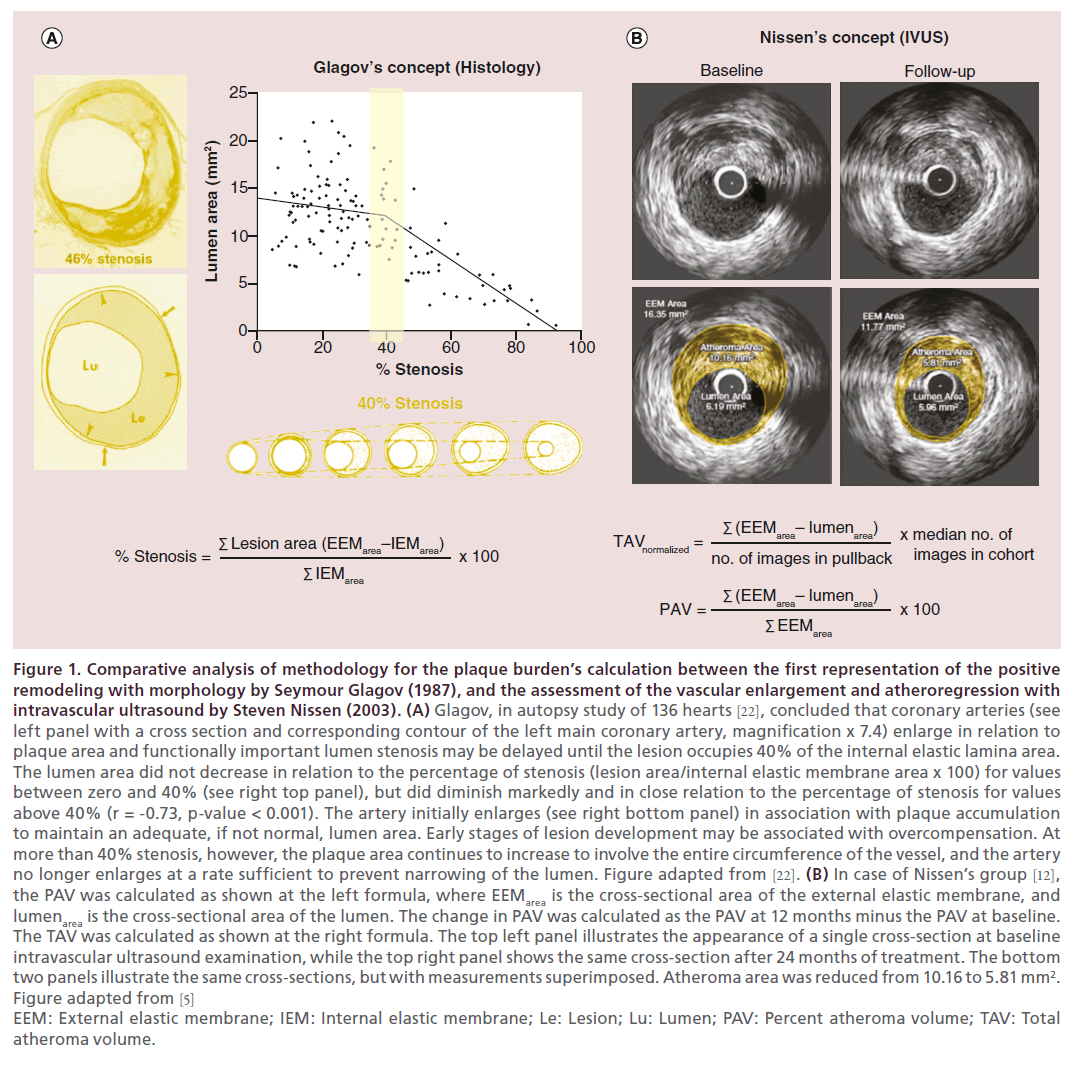 interventional-cardiology-Comparative-analysis-methodology