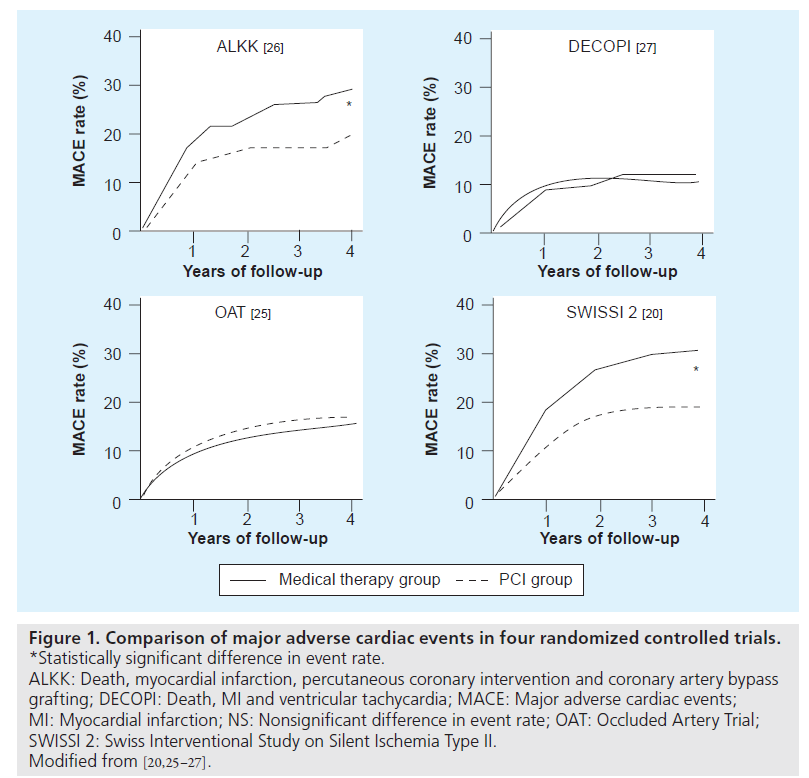 interventional-cardiology-Comparison-major