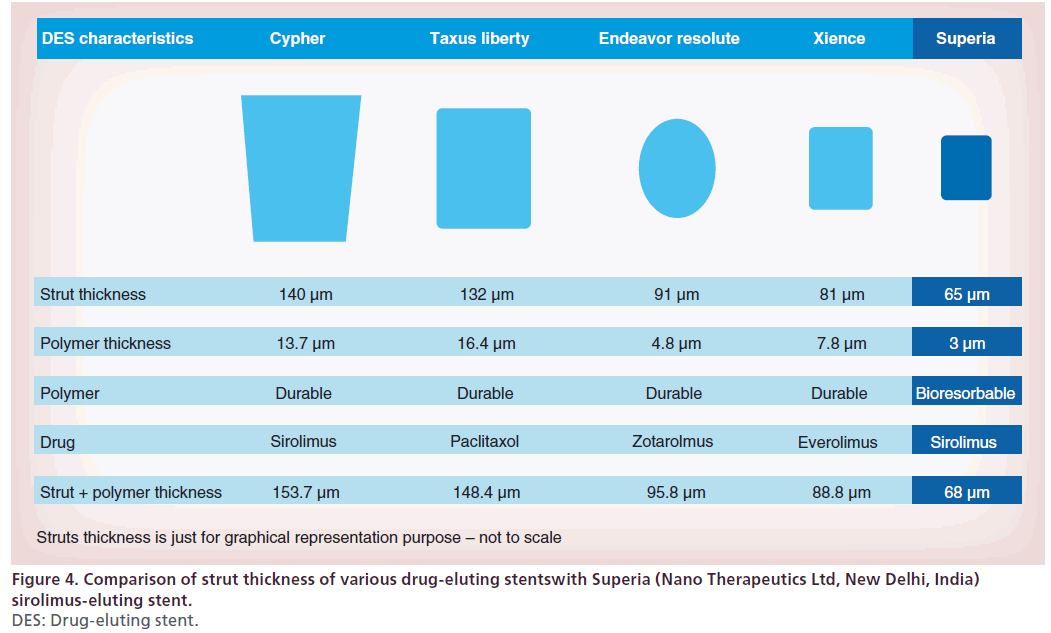 interventional-cardiology-Comparison-strut