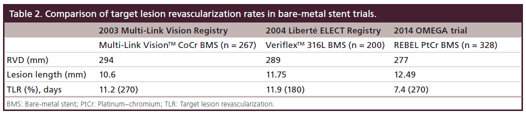 interventional-cardiology-Comparison-target