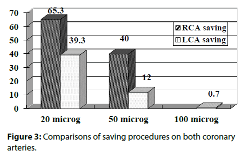 interventional-cardiology-Comparisons-saving