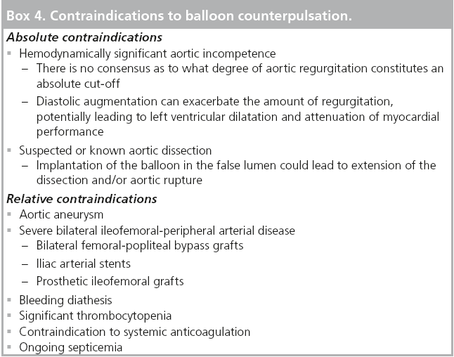 interventional-cardiology-Contraindications-balloon