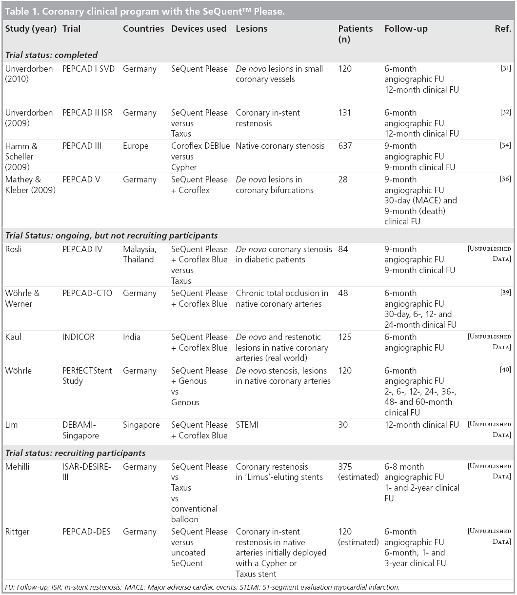 interventional-cardiology-Coronary-clinical-program