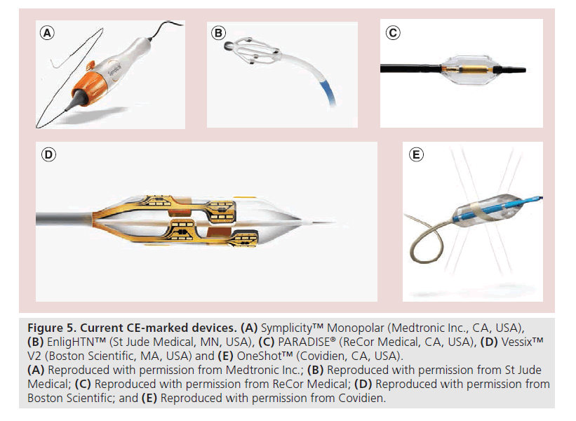 interventional-cardiology-Current-CE