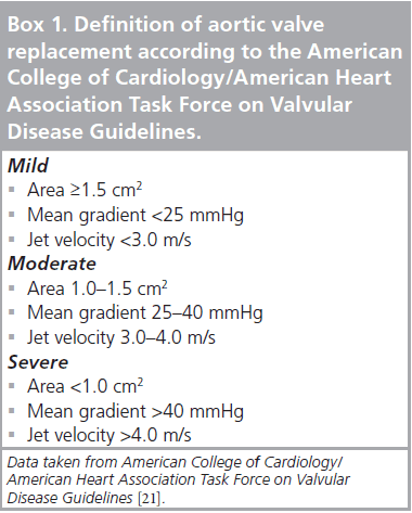 interventional-cardiology-Definition-aortic-valve