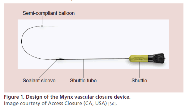 interventional-cardiology-Design-Mynx