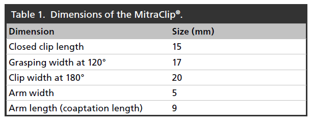 interventional-cardiology-Dimensions-MitraClip