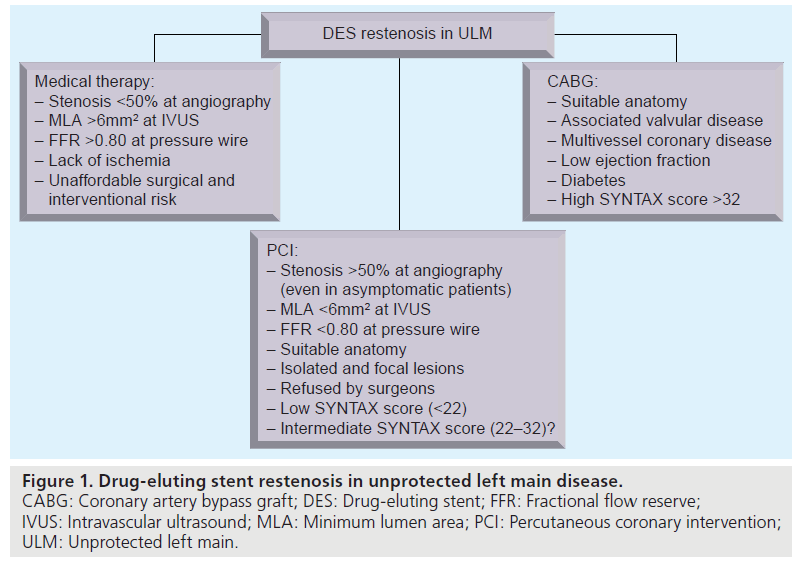 interventional-cardiology-Drug-eluting