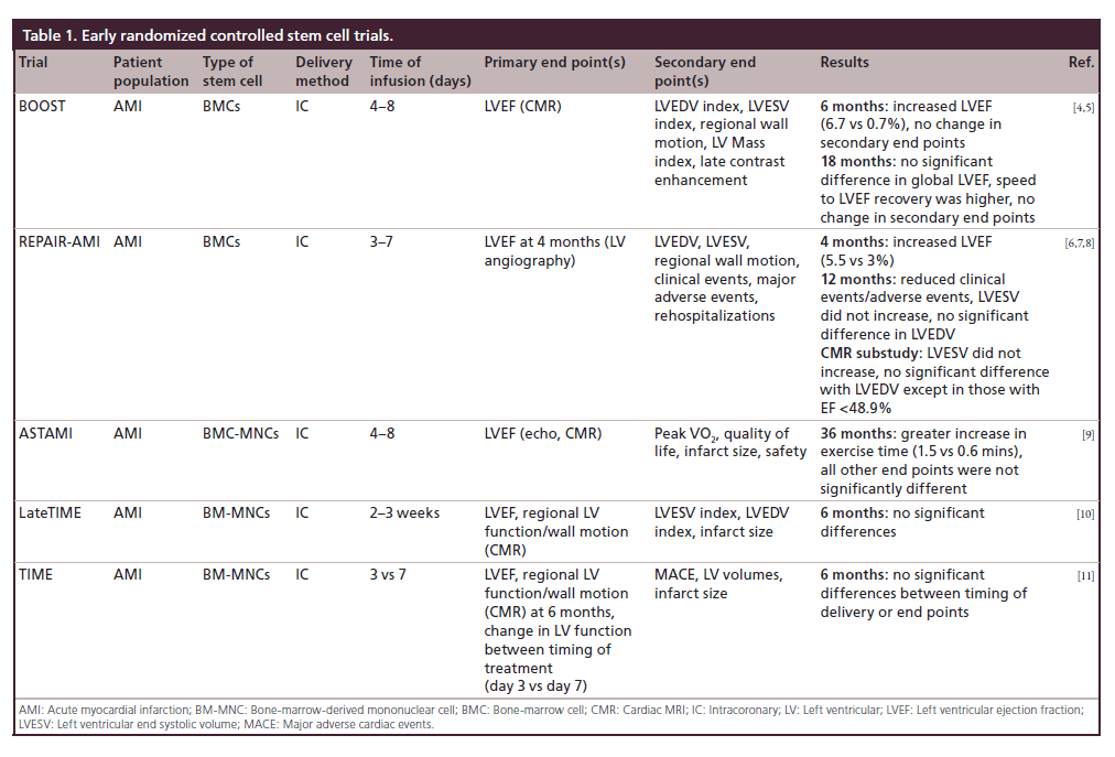 interventional-cardiology-Early-randomized