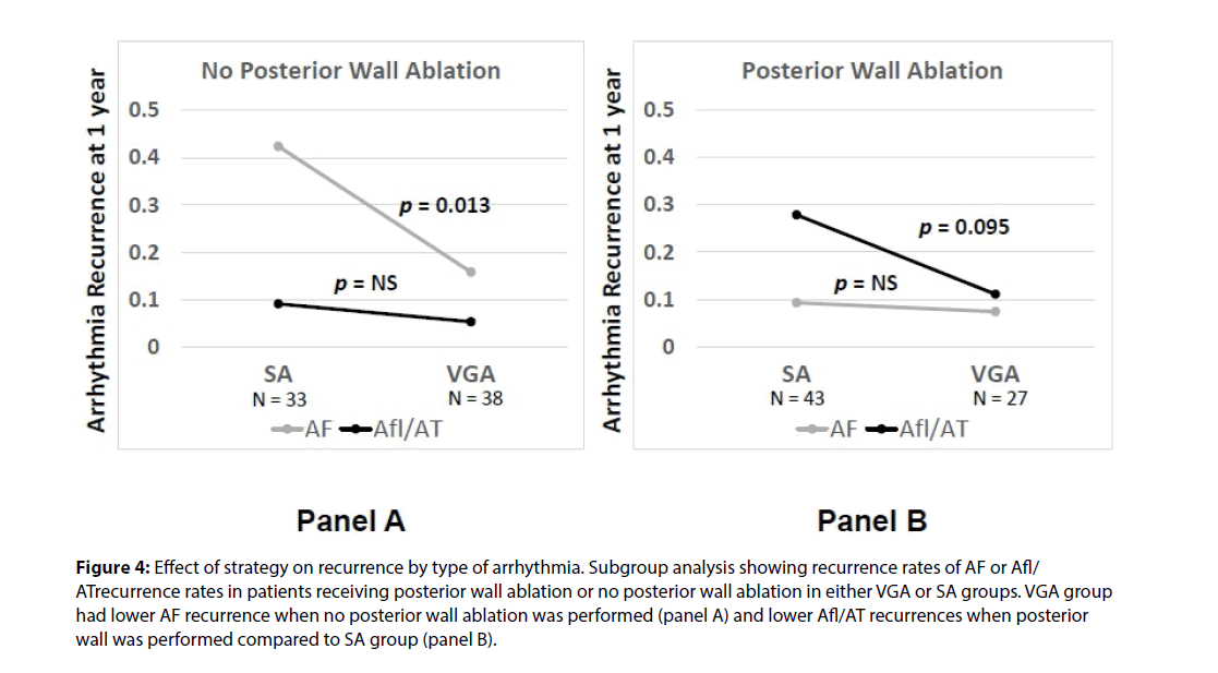 interventional-cardiology-Effect-strategy-recurrence