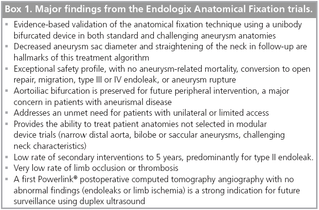 interventional-cardiology-Endologix-Anatomical-Fixation