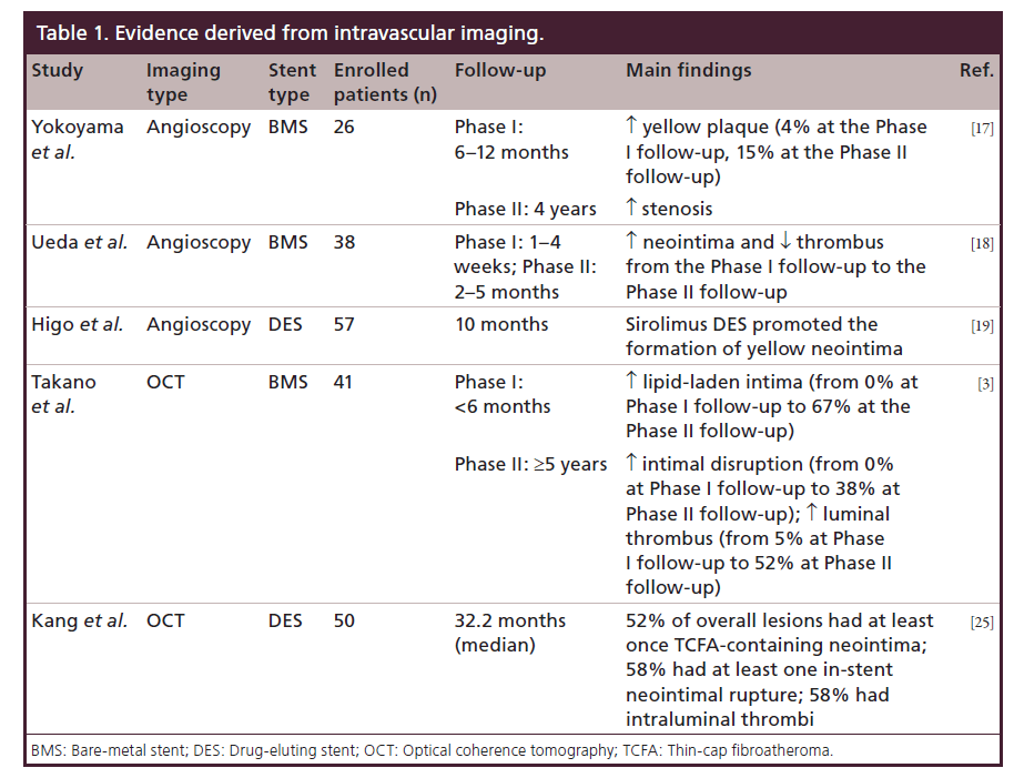 interventional-cardiology-Evidence-derived