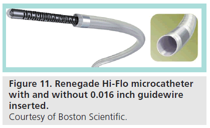 interventional-cardiology-Hi-Flo-microcatheter