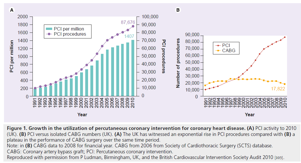 interventional-cardiology-Intervention-Society-Audit