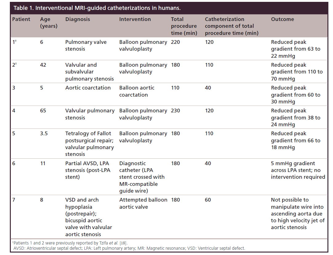 interventional-cardiology-Interventional-MRI