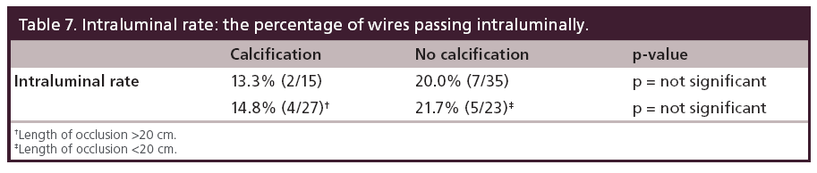 interventional-cardiology-Intraluminal-rate