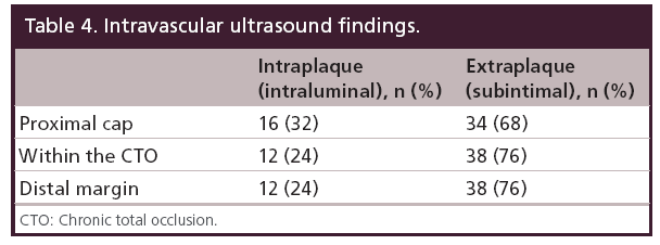 interventional-cardiology-Intravascular-ultrasound