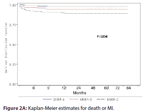 Integrilin Dosing Chart