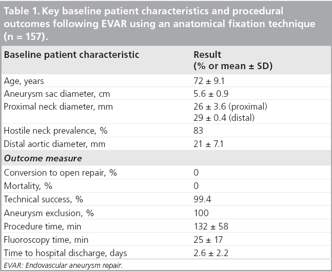 interventional-cardiology-Key-baseline-patient