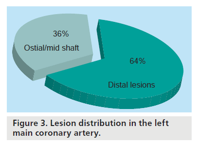 interventional-cardiology-Lesion