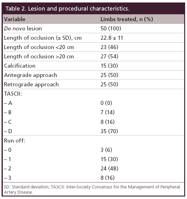 interventional-cardiology-Lesion-procedural