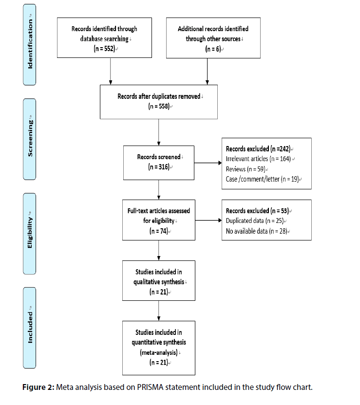 interventional-cardiology-Meta-analysis