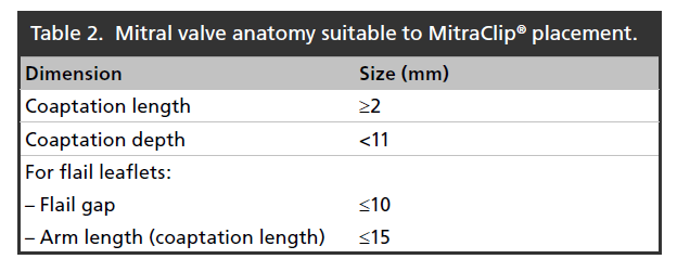 interventional-cardiology-Mitral-valve