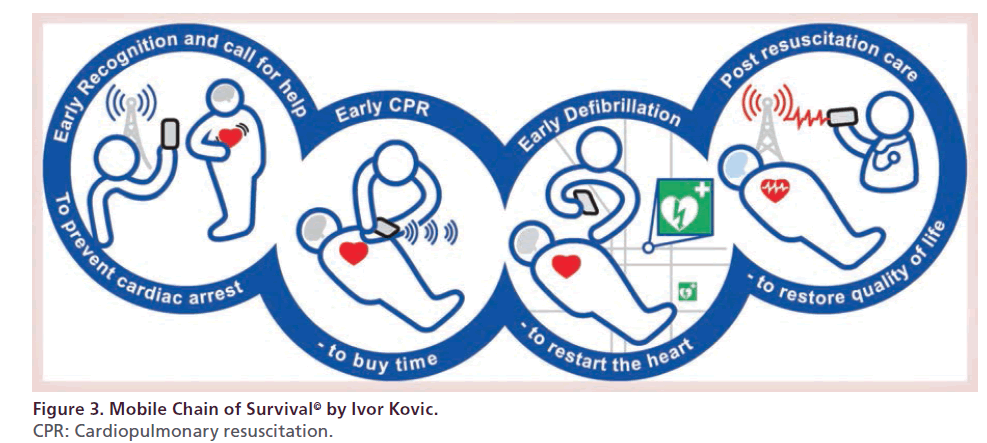 interventional-cardiology-Mobile-Chain
