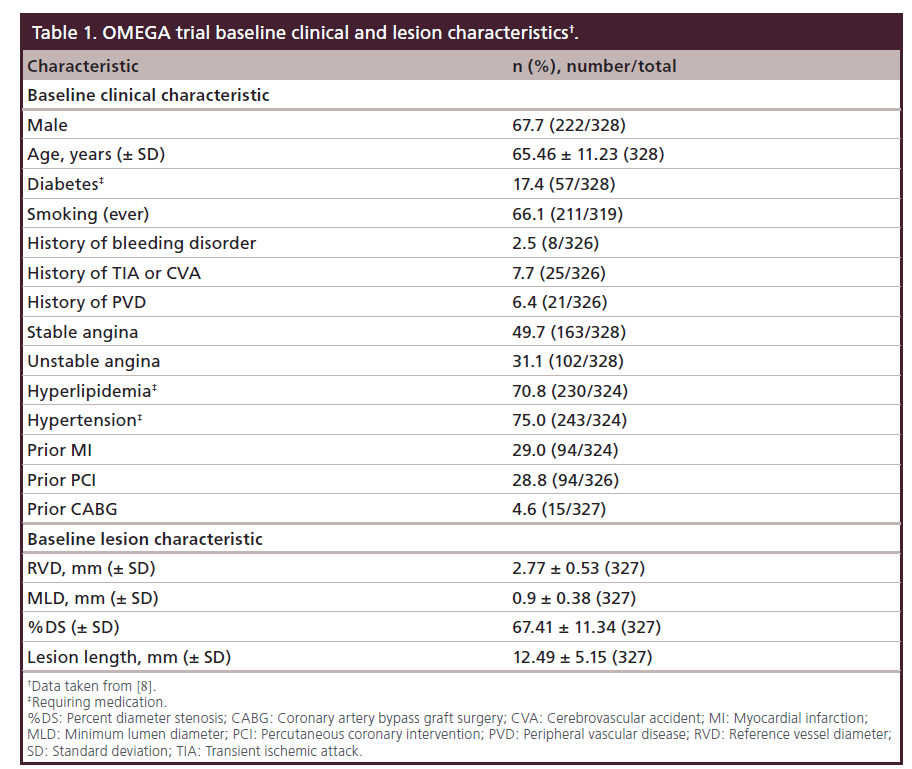 interventional-cardiology-OMEGA-trial