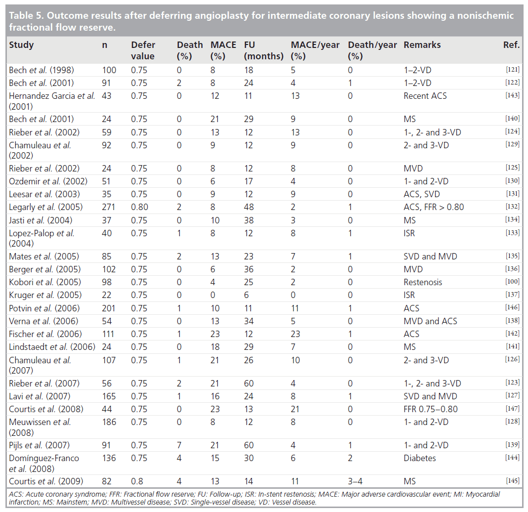 interventional-cardiology-Outcome-results