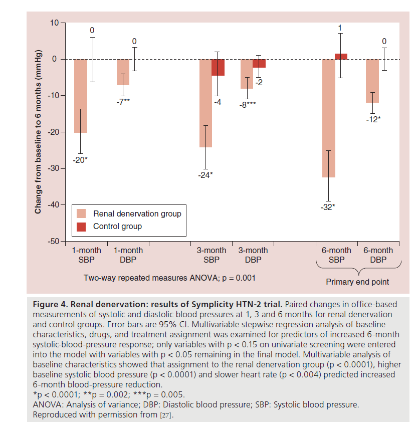 interventional-cardiology-Paired-changes