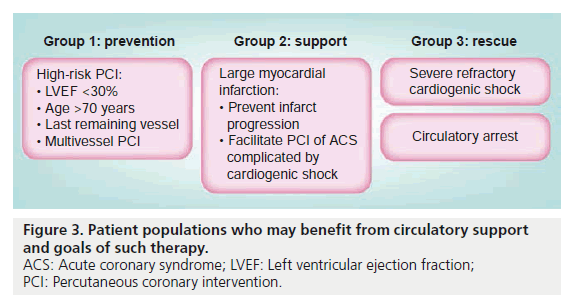 interventional-cardiology-Patient-populations
