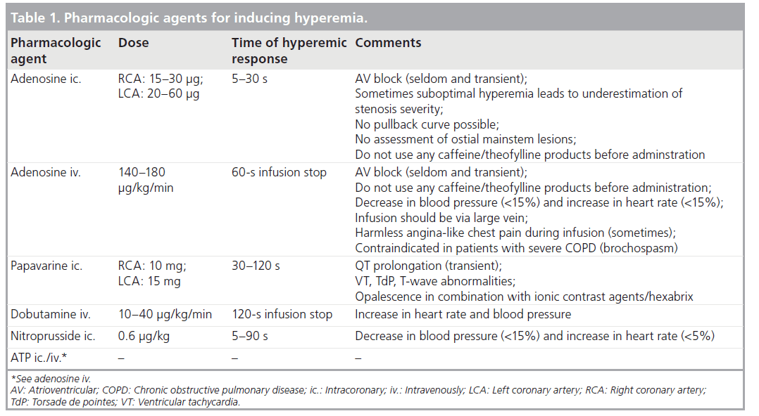 interventional-cardiology-Pharmacologic-agents