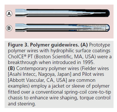 interventional-cardiology-Polymer-guidewires