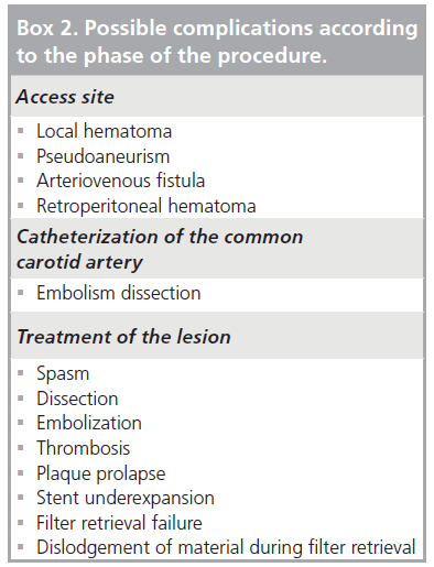 interventional-cardiology-Possible-complications