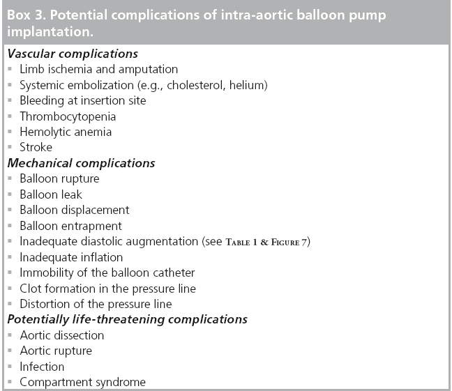 interventional-cardiology-Potential-complications