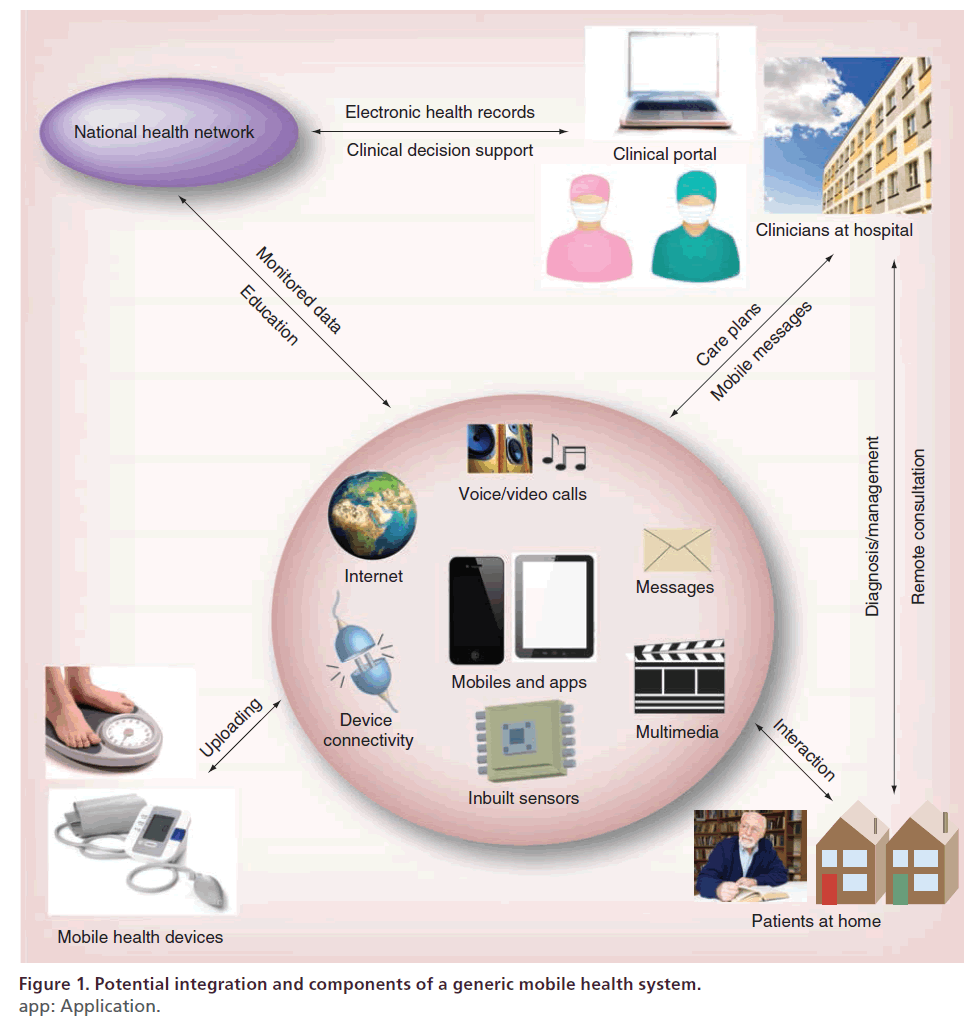 interventional-cardiology-Potential-integration