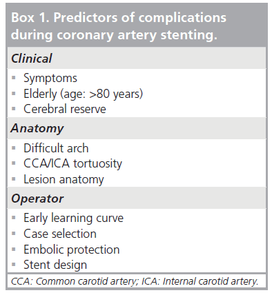 interventional-cardiology-Predictors-complications