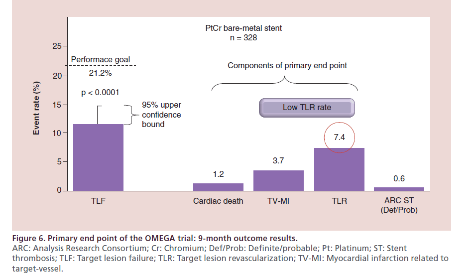 interventional-cardiology-Primary-end
