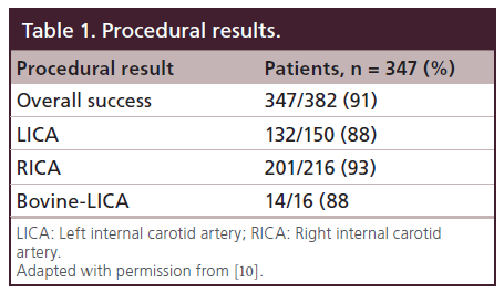 interventional-cardiology-Procedural-results