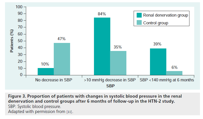 interventional-cardiology-Proportion-patients