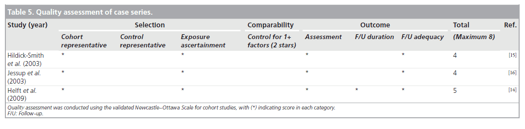 interventional-cardiology-Quality-assessment