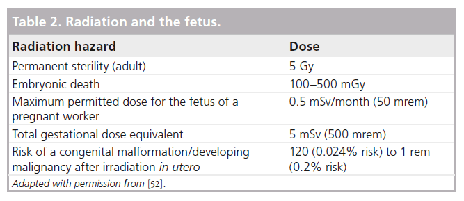 interventional-cardiology-Radiation-fetus