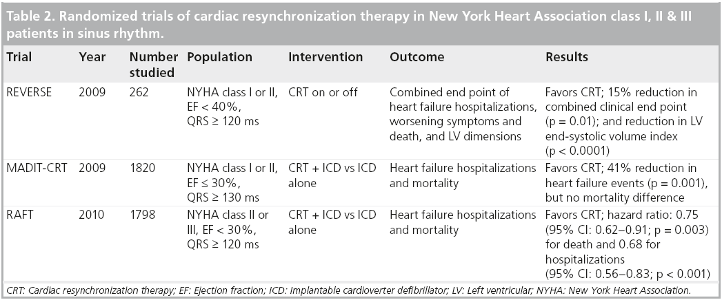 interventional-cardiology-Randomized-trials-cardiac