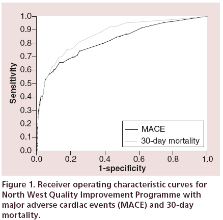 interventional-cardiology-Receiver-operating-characteristic