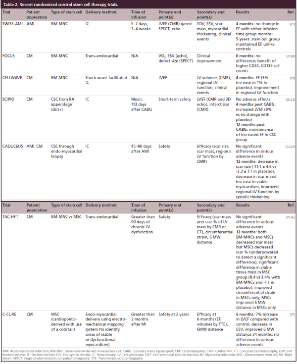 interventional-cardiology-Recent-randomized