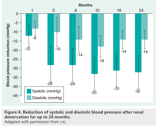 interventional-cardiology-Reduction-systolic