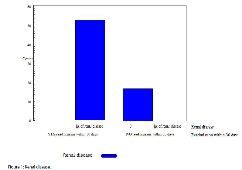 interventional-cardiology-Renal-disease