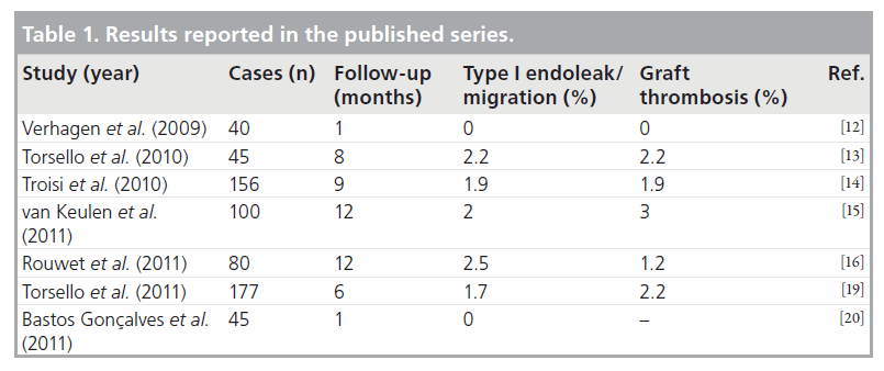 interventional-cardiology-Results-reported